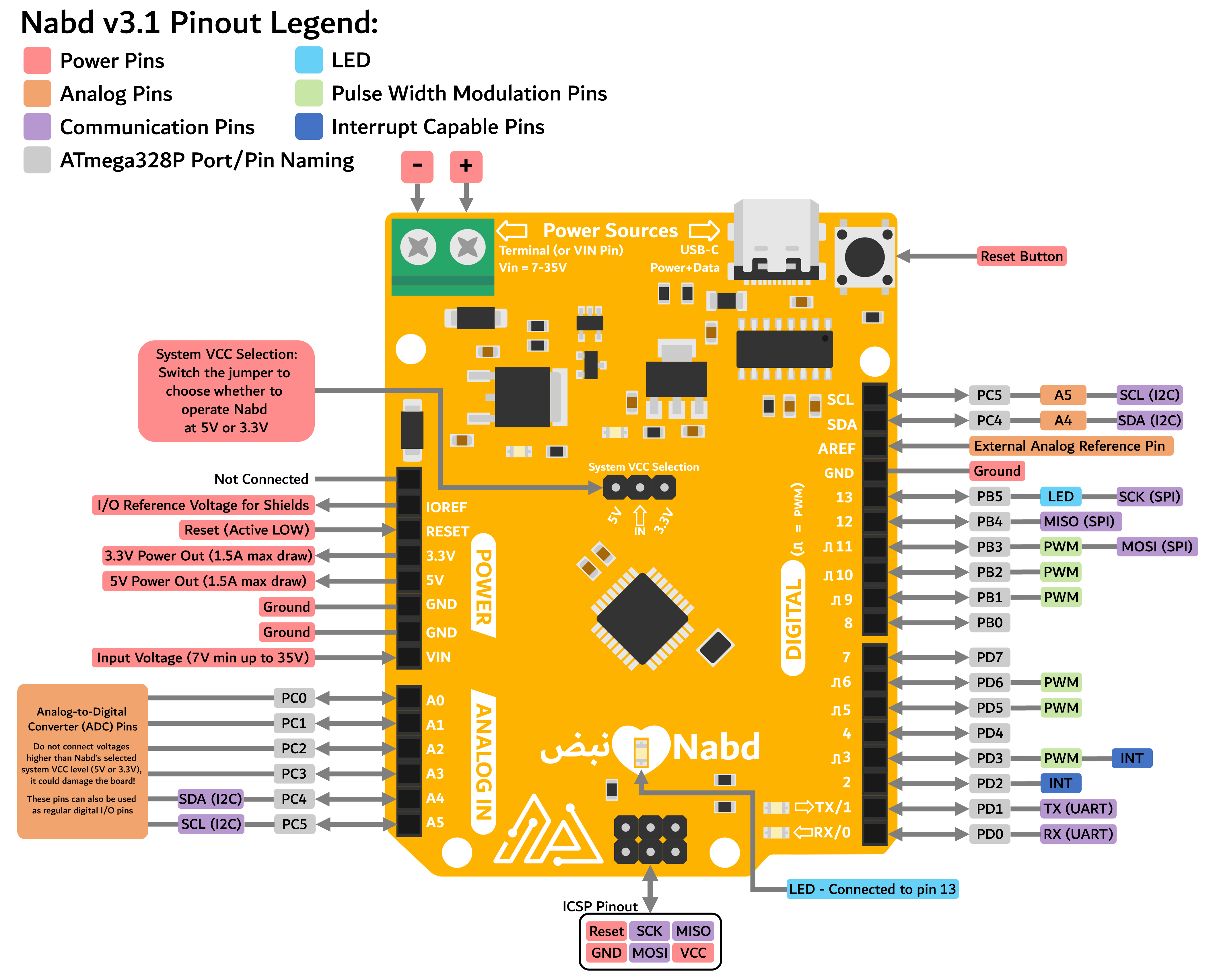 Remal IoT Nabd Founders Edition Remal 
