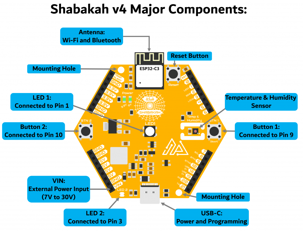 Shabakah_v4_MajorComponents